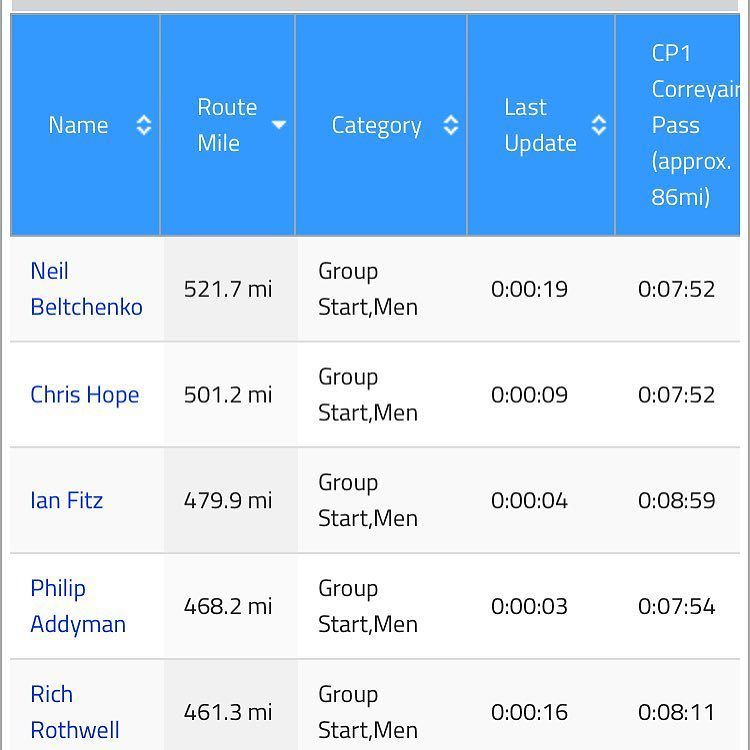 18bikes's tweet photo. Ian's doing rather well!!
#ht550 #highlandtrail550 #longride #nexttonosleep #team18 #team18bikes #gofitz https://t.co/PLxp4sAwgc https://t.co/xYqPxsWDmP