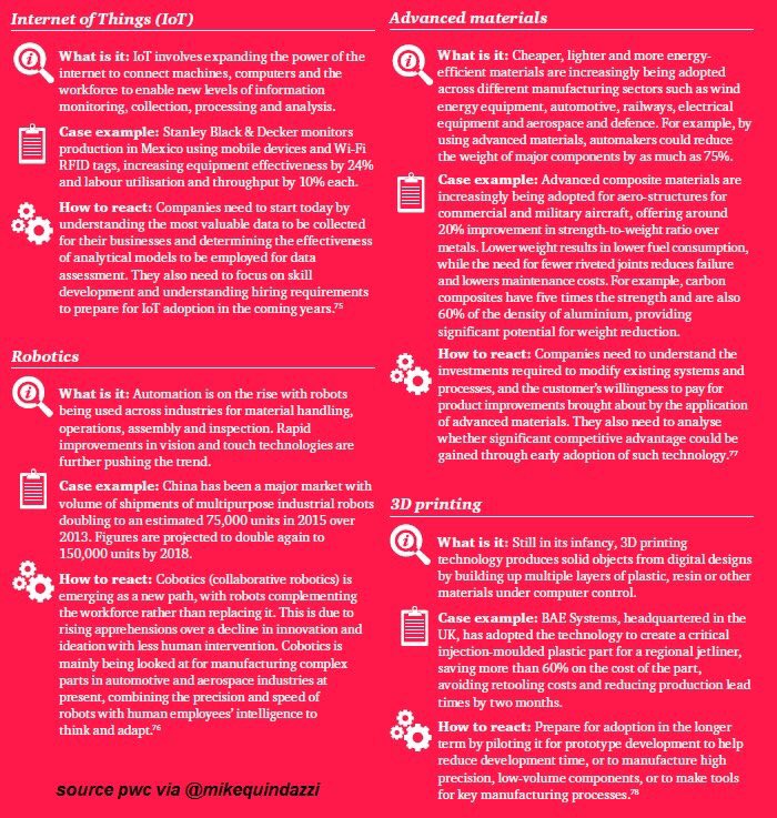 EvanKirstel's tweet photo. 4 emerging production #technologies poised to shift the #manufacturing landscape #robotics #3dprinting @MikeQuindazzi @JoannMoretti https://t.co/kvLIZrcezN