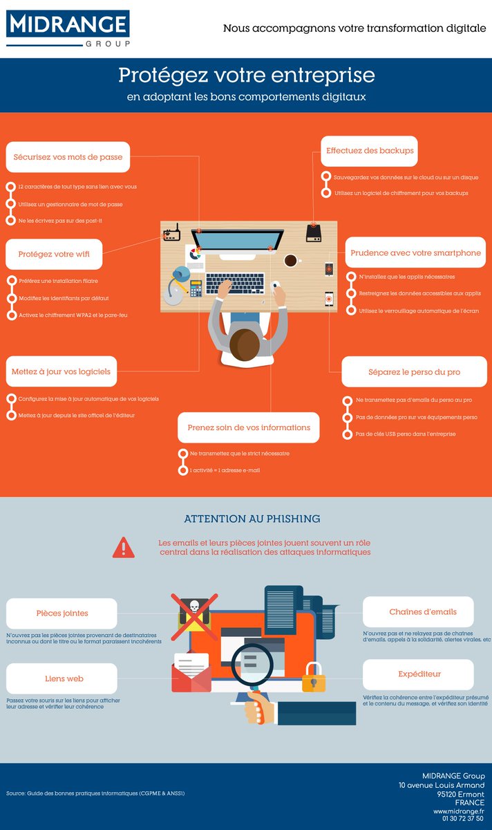 midrange_mss's tweet image. #cybersécurité : adoptez au quotidien les bonnes pratiques pour protéger votre #SI . Toutes les clés avec cette infographie. #infosec
