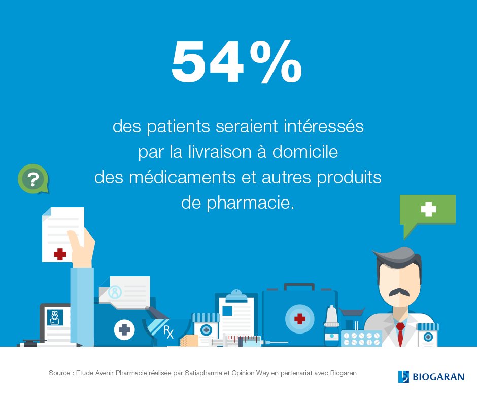 Biogaran tweet media