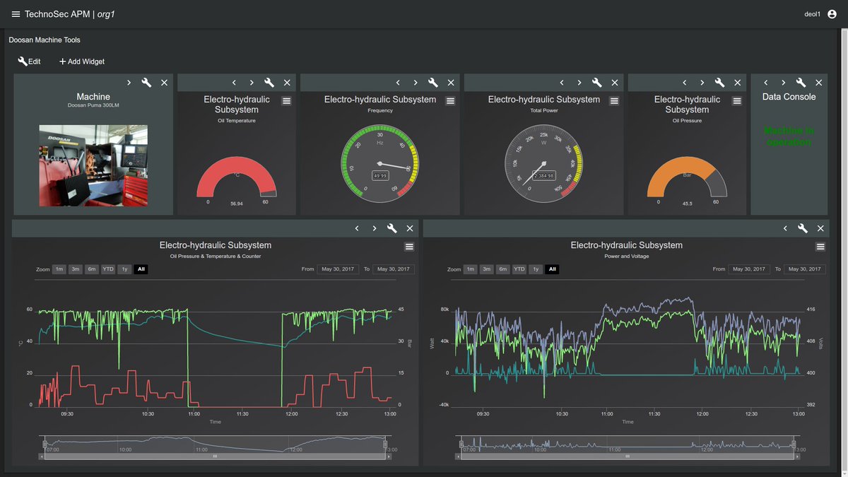 zippetto's tweet image. Through the #IIoT we can improve production processes or anything else to #monitor. #PredictiveMaintenance becomes easy with @TechnoSec_IoT