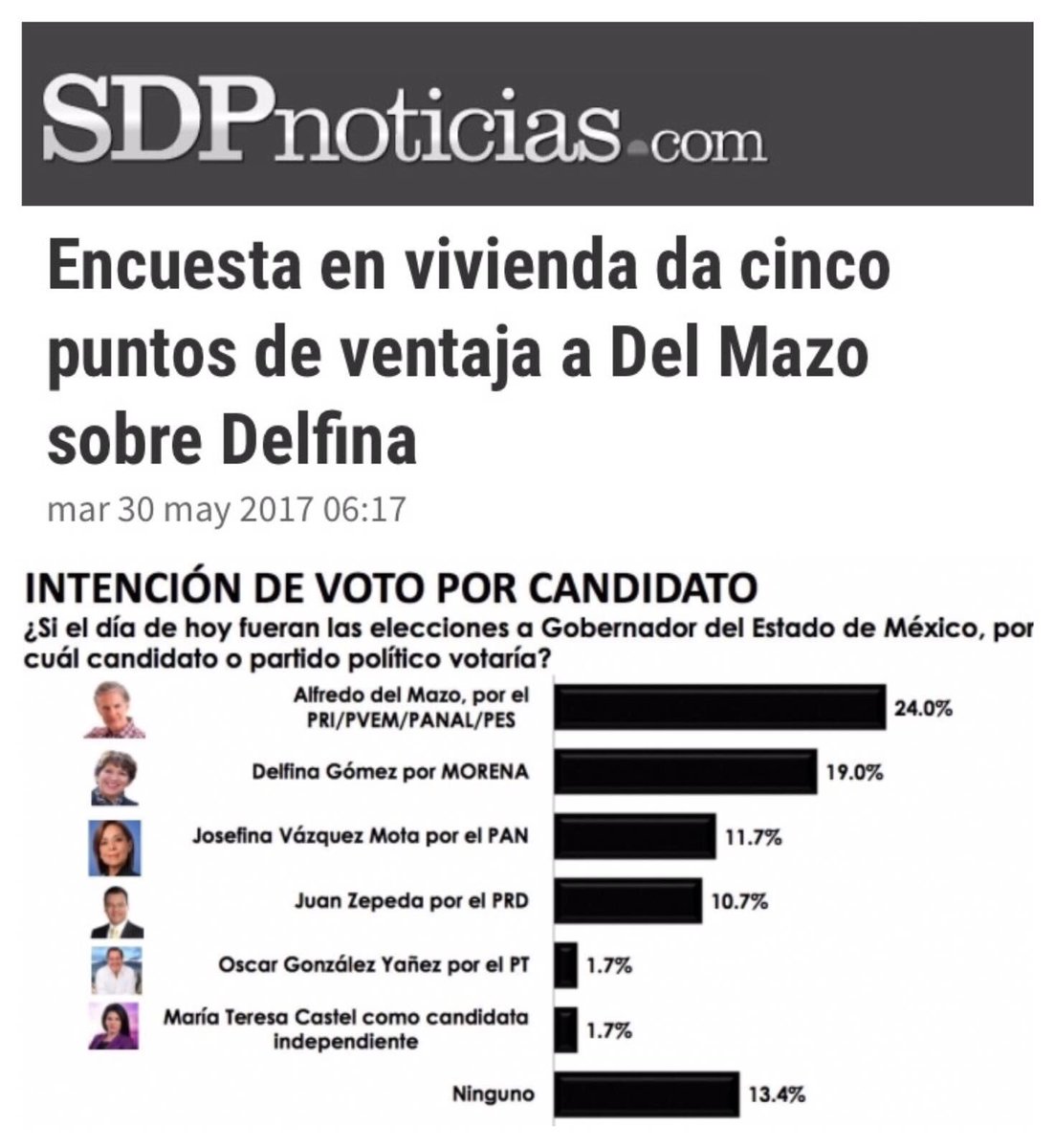 HuayoCanto's tweet photo. ¡Vamos a ganar con @alfredodelmazo este 4 de junio! #FuerteYConTodo @PRI_EDOMEX

@sdpnoticias https://t.co/TJsm24tNLj