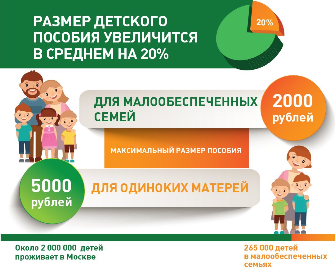 Какие пособия выплачивают малоимущим