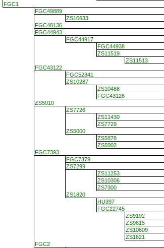 تم تحديث مشجرة بروفيسور كراهن على أثر ما قدمته له بناءاً على طلبه مني بخصوص الفروع المنبثقة من التحور FGC1 أنظر آخر مشجرة لي في آخر تغريدة
