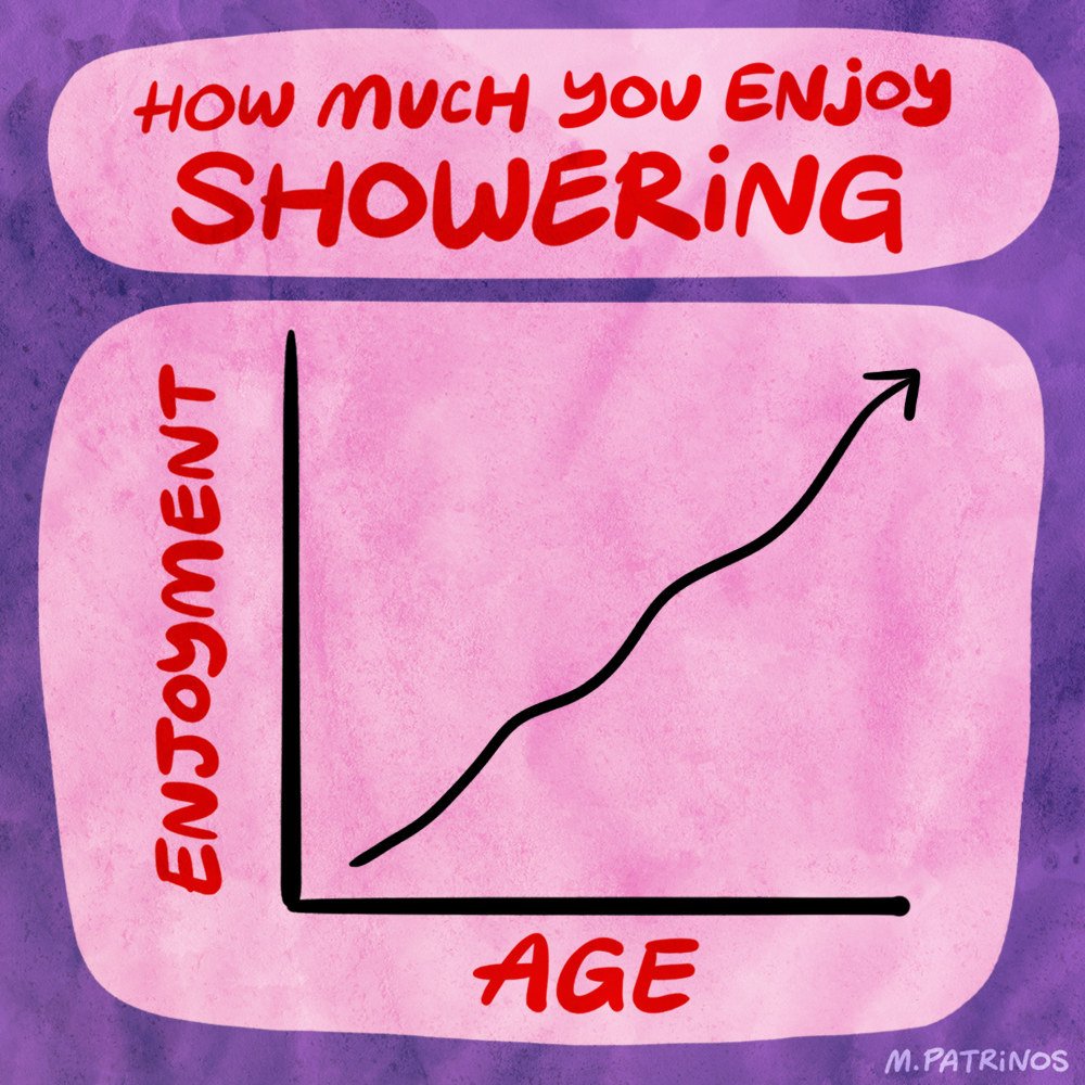 FastWaterHeater's tweet photo. Case Studies for #Hot Showers (:

More Reasons to Take Long Showers 😍 https://t.co/UacQ8WHKUQ