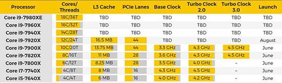havarico's tweet photo. (18 çekirdeli intel i9 tanıtıldı!)
 
Detaylar https://t.co/1bwxAbK5g9 https://t.co/Iz3phBLl9L