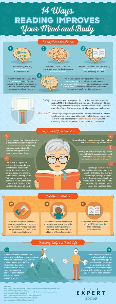ElectricLit's tweet photo. INFOGRAPHIC: 14 ways reading improves your mind & body! AKA *science* tells you to put your head back in that book.
https://t.co/ViAK6DbuLh https://t.co/7ZZwUieqrL