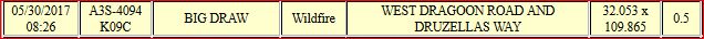 CCFirenIncident's tweet image. #AzFire #BIGDRAWFire  #Update 0.5Acres  WEST DRAGOON ROAD AND DRUZELLAS WAY   Nothing further unless sit warrants.
