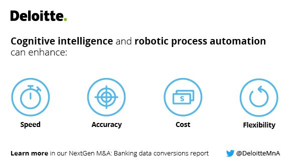 Discover the next-generation tools for #banking data conversions in #MnA. #RPA deloi.tt/2rke50L