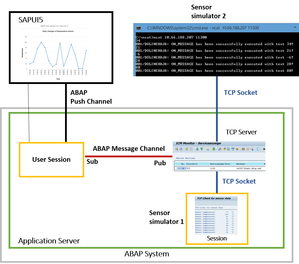 SAPCommunity tweet picture