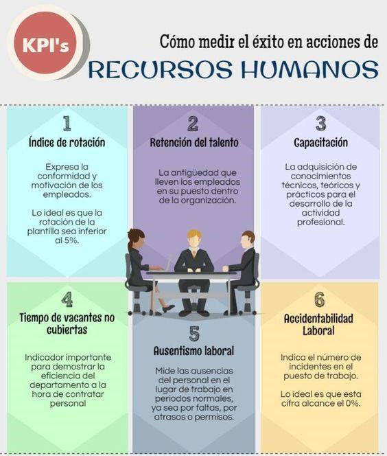 ADNSoftwareCo's tweet photo. ¿Cómo medir el éxito en acciones de #RecursosHumanos? Tenga en cuenta lo siguiente. #RRHH #ADNSoftware https://t.co/m3sfWXp1c9