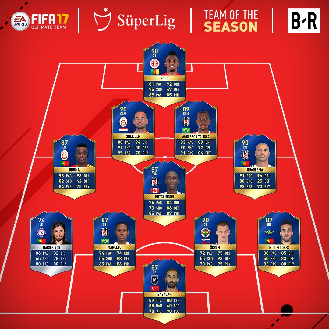 Süper Lig Team Of The Season