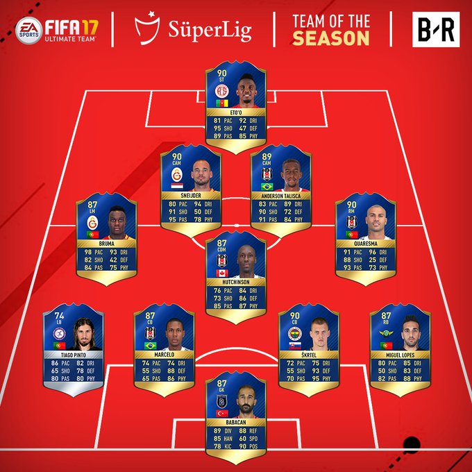 Fifa 17 Ultimate Team Turkish Team Of The Season Player Ratings Revealed News Scores Highlights Stats And Rumors Bleacher Report