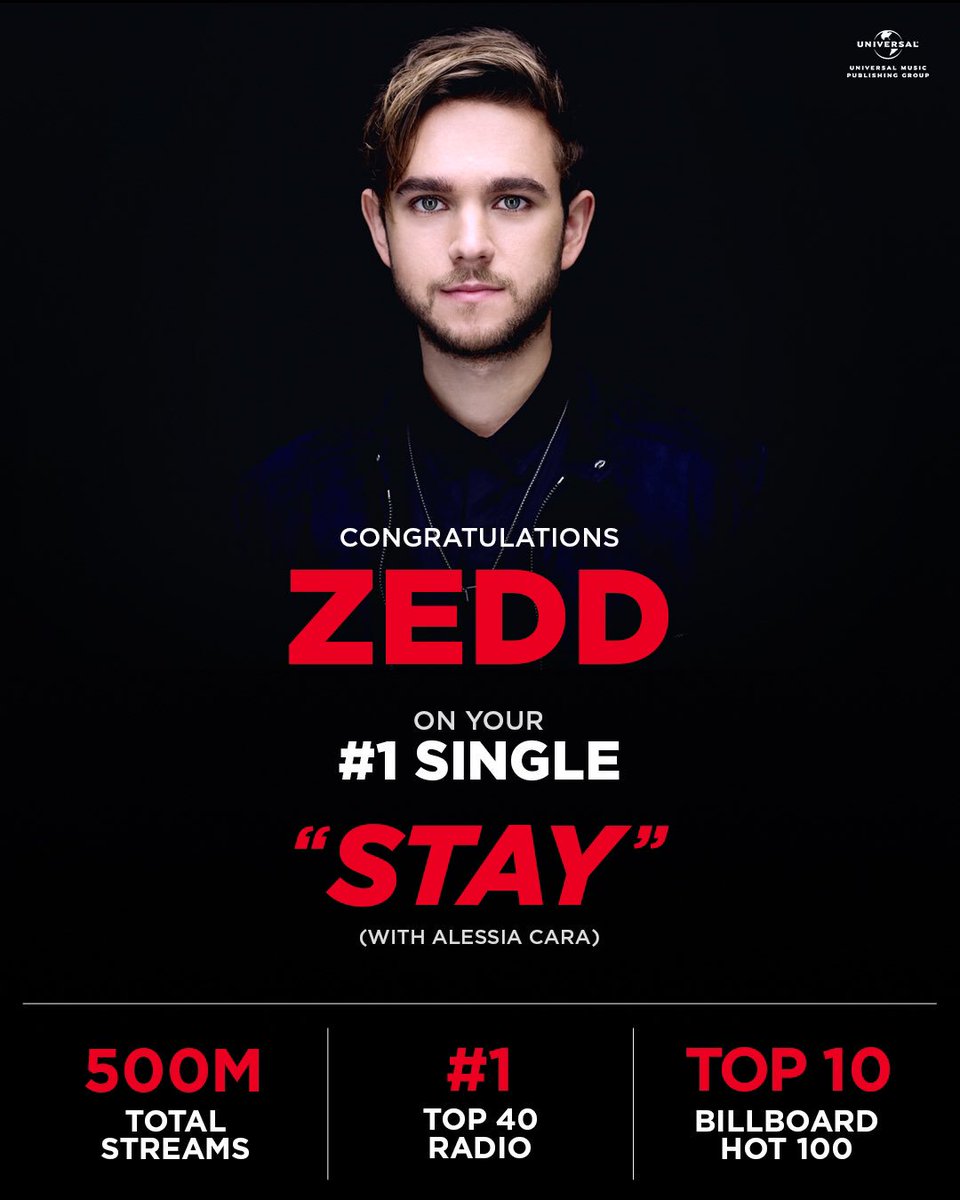 UMPG's tweet photo. Major congratulations to our own @Zedd, #STAY (with #AlessiaCara) is No.1 on Top 40 Radio! #SongwriterFirst https://t.co/3P4Pt6S7wZ https://t.co/aRd7aOLa1l