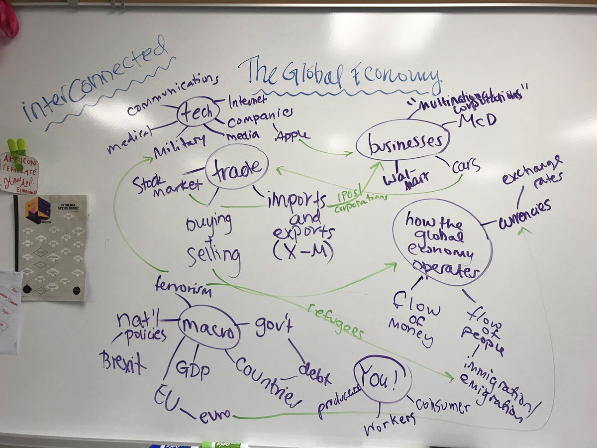 MrsHendersonHB's tweet photo. Great introductory brainstorms turned mind maps on the global economy to start our new and final (😢) unit for #HBEcon. #teacherlife https://t.co/NrXLBoVdF9