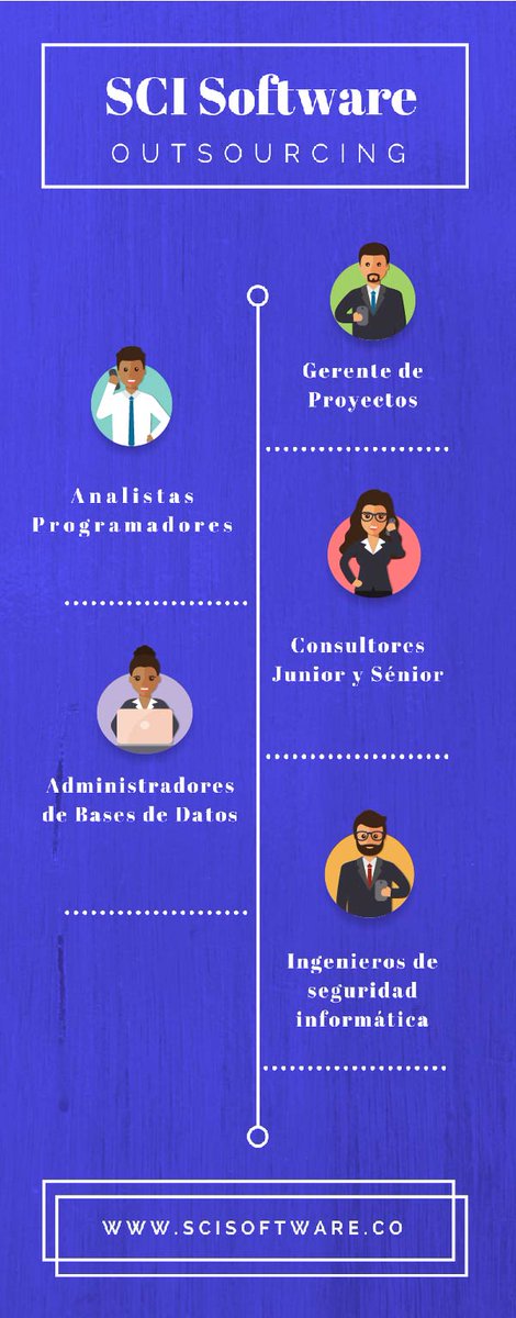 scisoftwareltda's tweet photo. Con nuestro Outsourcing, SCI Garantiza un trabajo optimo y calificado para cada sector. #scisoftware https://t.co/BAYvtpVSJt