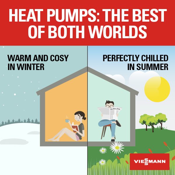 ViessmannCS_UK's tweet photo. A heating system that can do both! #TechTuesday #Viessmann #HeatPumps https://t.co/ExJpXPPy4B https://t.co/zJJr4LtBF6