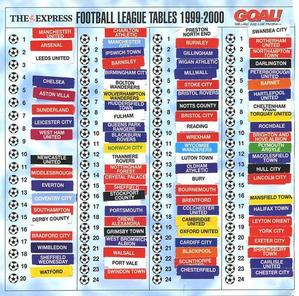 90sfootball's tweet photo. Retweet if you remember updating your league ladder after every game as a kid! https://t.co/h0yivAynTE
