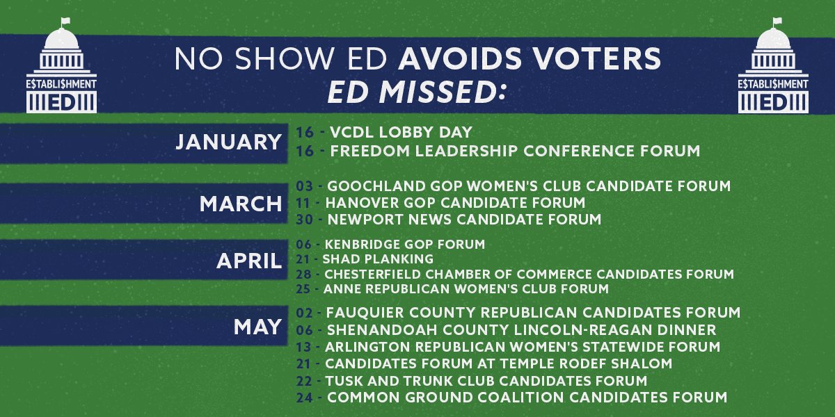 EstablishmentEd's tweet photo. Ed Gillespie has missed more than 15 events on the campaign trail. https://t.co/HgoP4htSWc