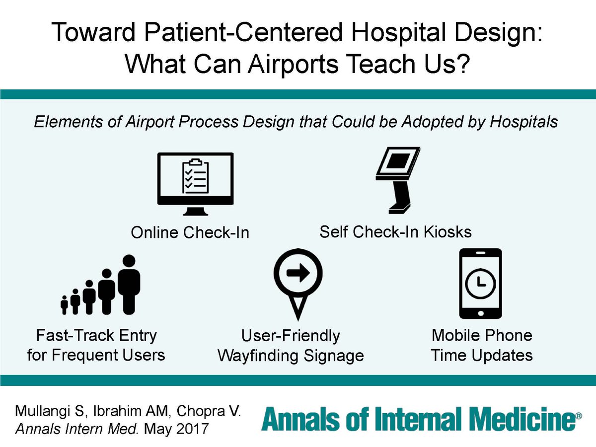 Annals of Int Med tweet media