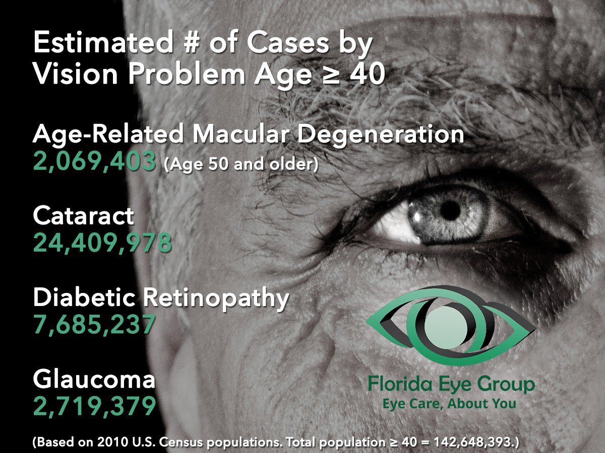FL_EyeGroup's tweet photo. Schedule regular eye exams so you can avoid any eventual vision loss. Call 561-747-7777 to learn more. https://t.co/0NlA1A6JdL