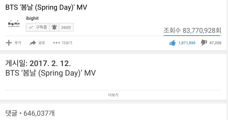 BangTooS's tweet photo. 📌0531 00:33 #봄날 108일차
조회수 83,770,928 (+322,683)
좋아요 1,871,888
댓글 646,037

https://t.co/VkvI5HlE0f

#SpringDay90M🌱 https://t.co/pqNzdUr5Fk