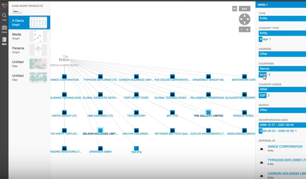 v5visallo's tweet photo. Visallo Basics Video #2: How to discover hidden connections in your data using the graph - https://t.co/nEU8VEEx9b #GetToKnowVisallo https://t.co/LIjobrwNEM