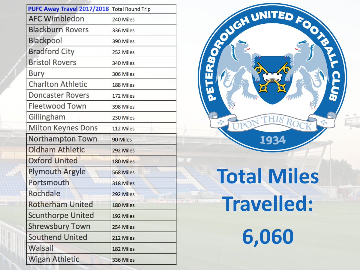 Mark Claypole 7claypole Twitter
