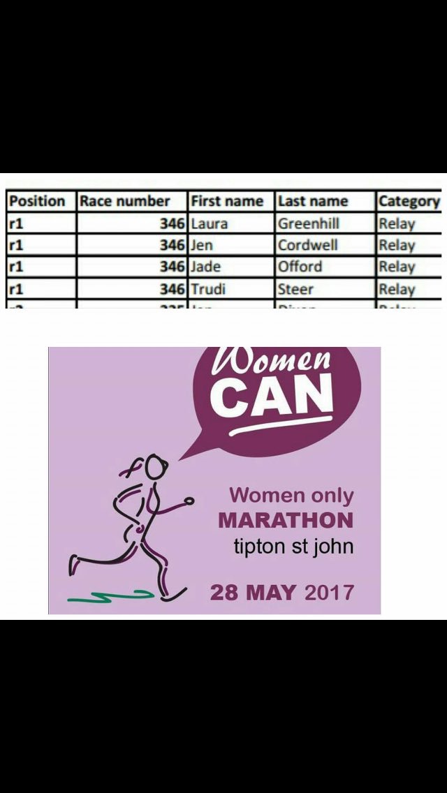 Exeter5krun's tweet photo. #womencanmarathon #relayteam #firstever #firstplace #run https://t.co/nQizrA6afi