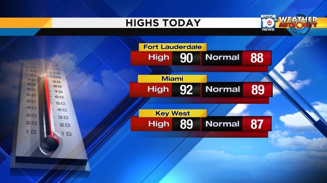 Another hot May day-- Miami hit 92°, that's 3 degrees above the "normal" high temp for this time of year. https://t.co/GWa311RwH5