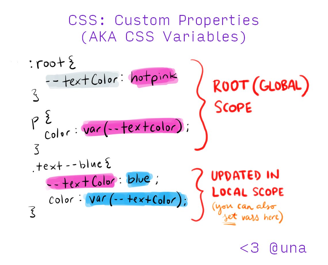 CSS variable scope can be updated inside of individual classes