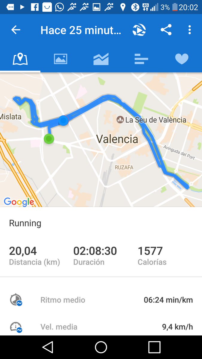 Kevinlemi91's tweet photo. Batiendo numeros!🏃✌ https://t.co/FtPdihtP0W