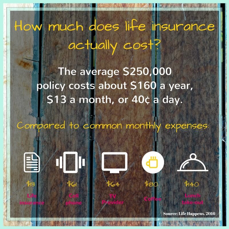 AILofIndiana's tweet photo. Life insurance is more affordable than you think!
#affordablelifeinsurance #insurancequote #indianapolis #indiana https://t.co/2FlMW6d4Ou