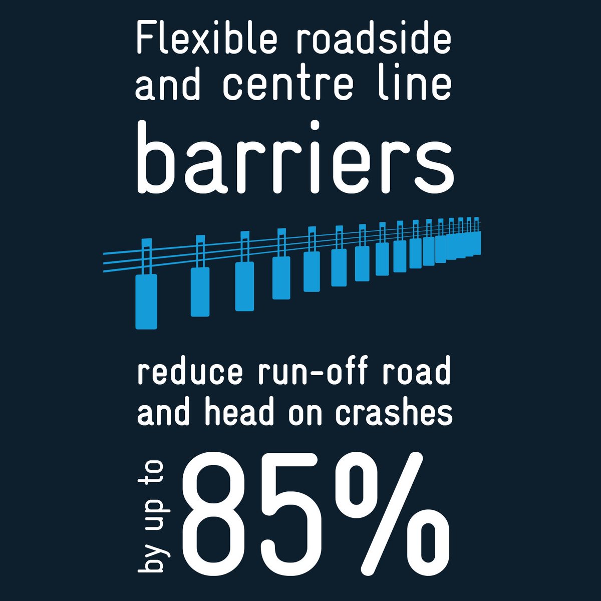 TACVictoria's tweet image. Flexible Barriers absorb force, reducing #impact &amp;amp; allowing #vehicles to come to a gradual standstill. bit.ly/2qDIxPc
#TowardsZero