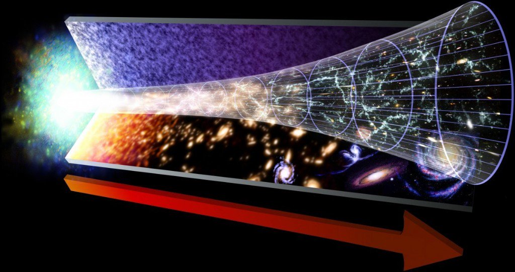 adrienne_bro's tweet photo. Is There Really A #Cosmological Constant? Or Is Dark #Energy Changing With #Time?

https://t.co/kvrwOPfVBe https://t.co/bofgXqzVrR