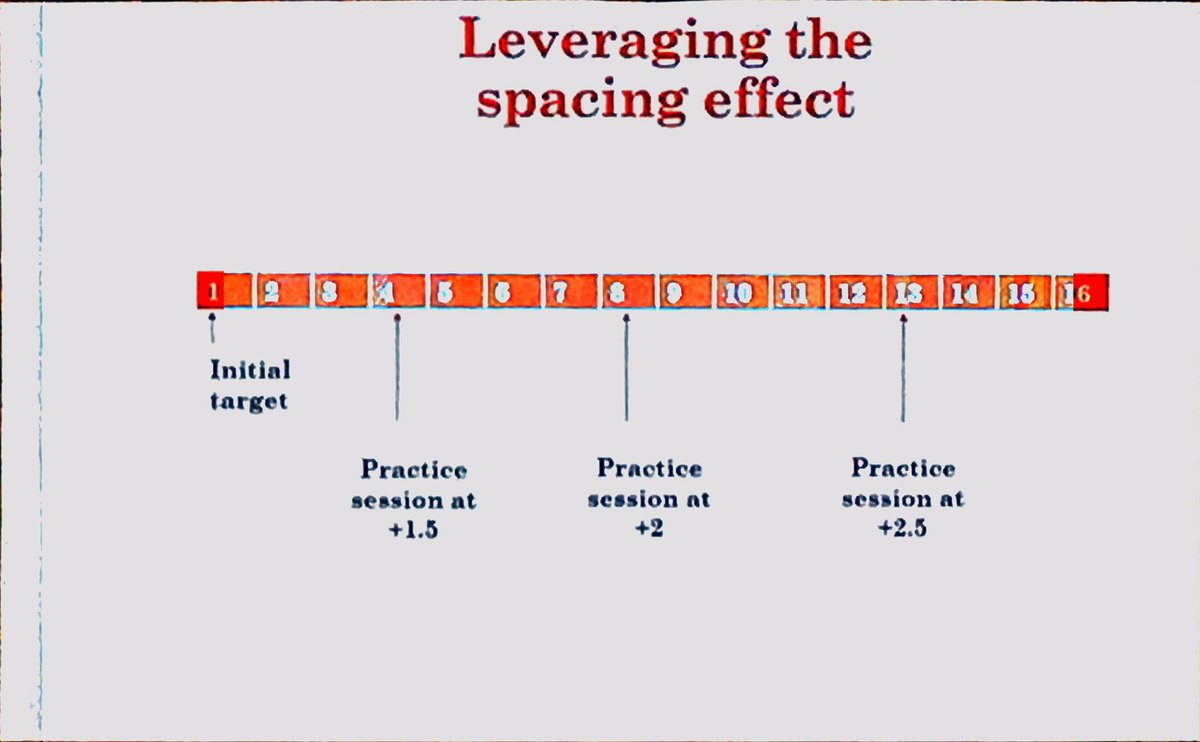 NathanielRSwain's tweet image. .@57Justice: The #spacing should be increased as the treatment progresses #spacingeffect #distributedlearning #spaconf