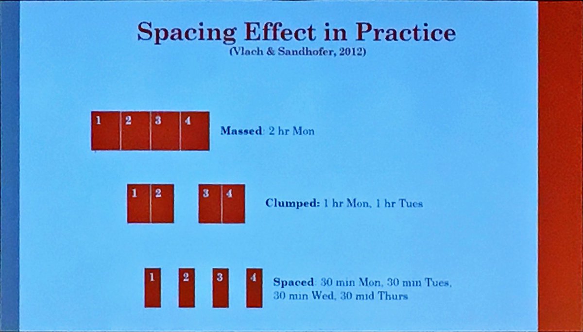 NathanielRSwain's tweet image. .@57Justice: The importance of the #spacingeffect, #distributedlearning. Some application in education #spaconf