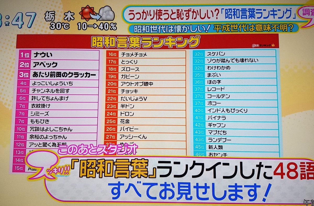 김마미 昭和言葉感 私どっぷり昭和世代だけど流石に使わないよ 全部意味はわかるけど親世代の言葉だよね って思ってら1つだけツイで使った事があるのを発見 してちょんまげ ｺﾚ 笑 スッキリ 日テレ T Co Yestsjexhc Twitter