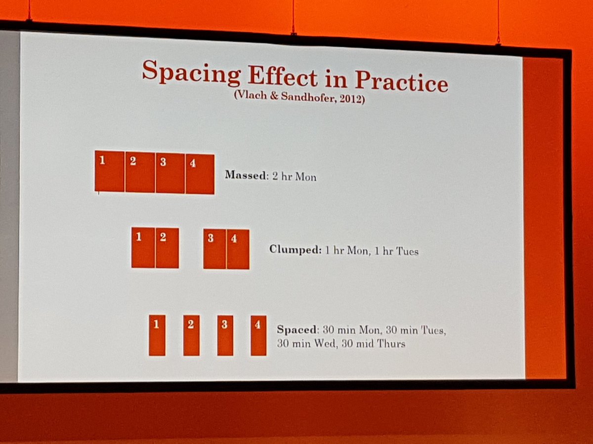 amandakhamis's tweet image. #Spacingeffect: time between learning opportunities allows info to be ingrained. Space between learning opp ⬆️w/ time #SPAconf @57Justice