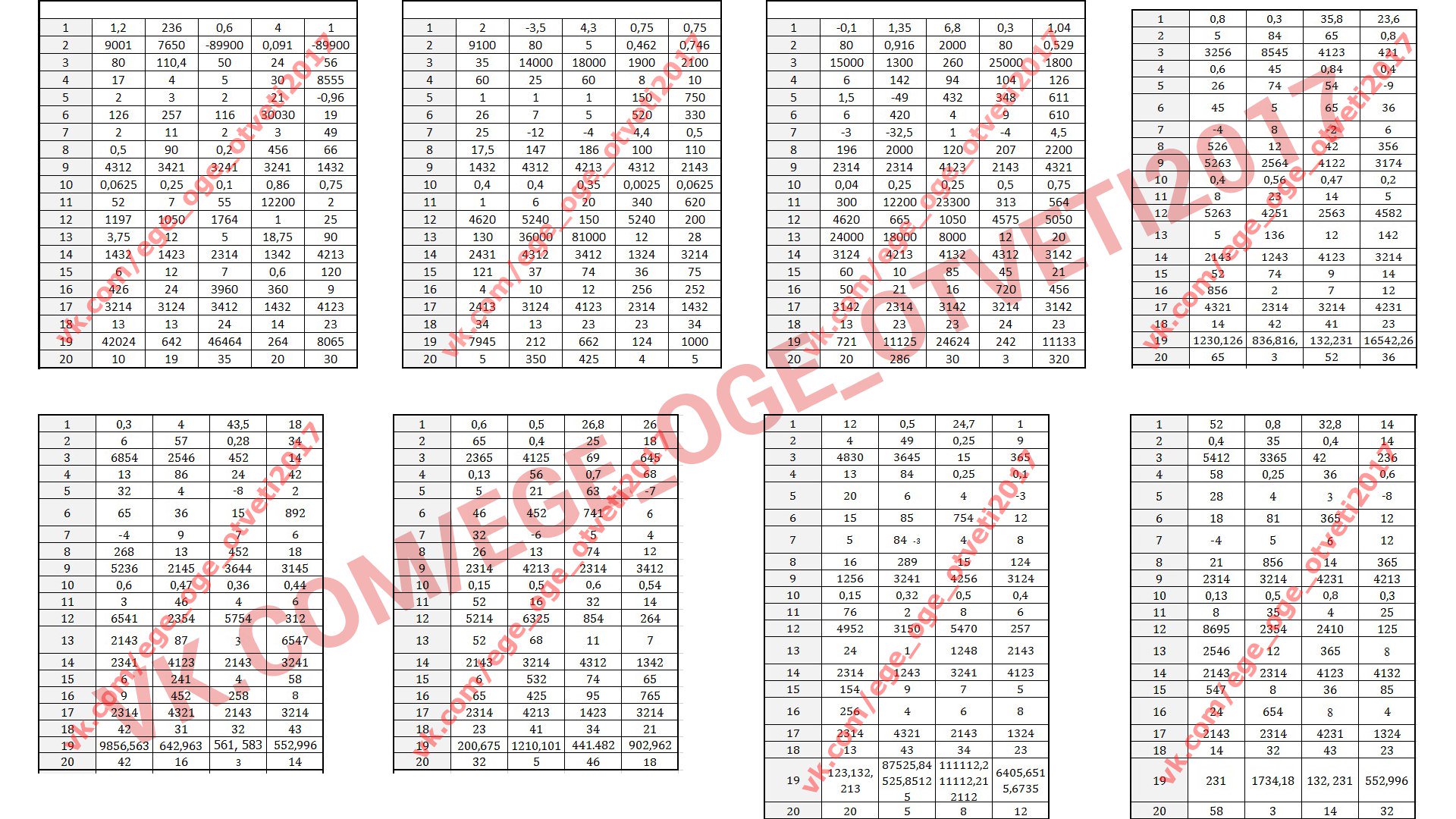 Огэ по математике 33 вариант ответы