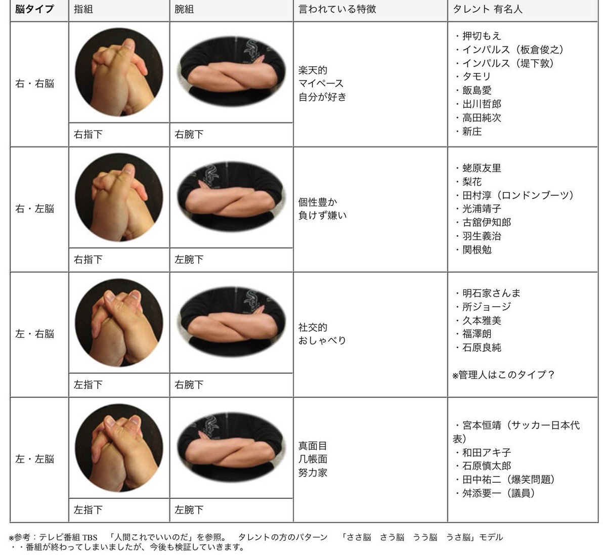 さう脳 うろ覚えライフ
