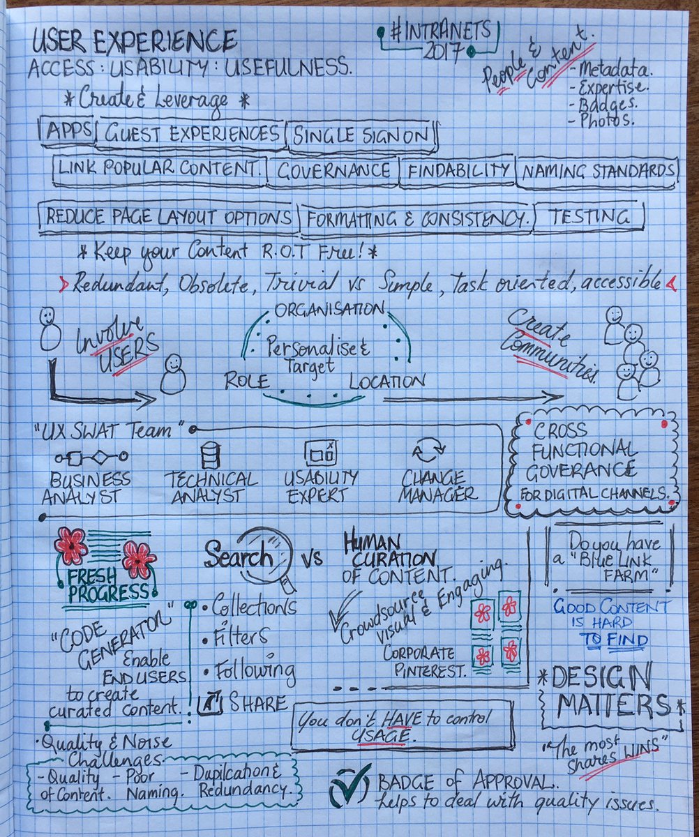 _Mel_Khim's tweet photo. @andyzimmerman @ThomasHsuACN session notes, sessions 1 &amp; 2 #Intranets2017 #sketchnote https://t.co/90vVyhTERR