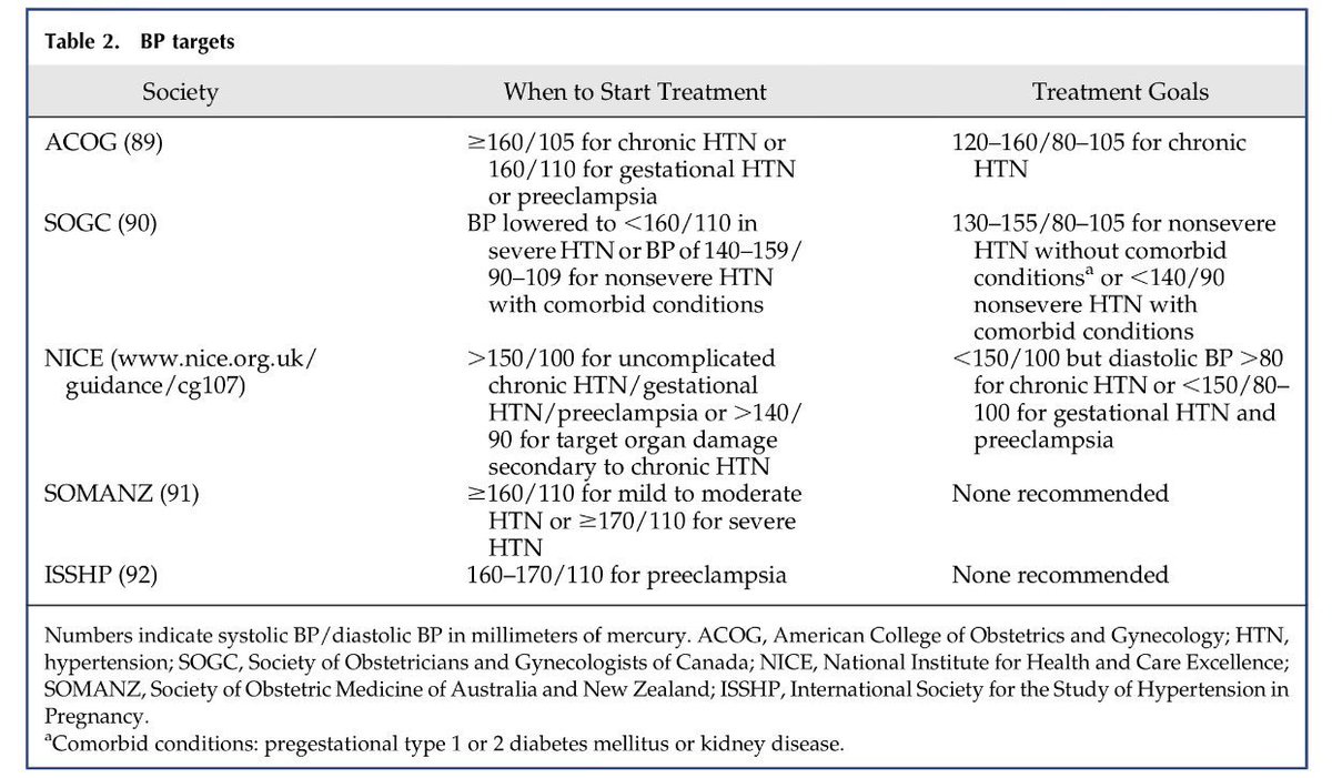 Edgar V Lerma Preeclampsia Blood Pressure Bp Targets Nephpearls Askasn T Co Dvpbkq3rtg Edgar V Lerma Preeclampsia Blood Pressure Bp Targets Nephpearls Askasn T Co Dvpbkq3rtg
