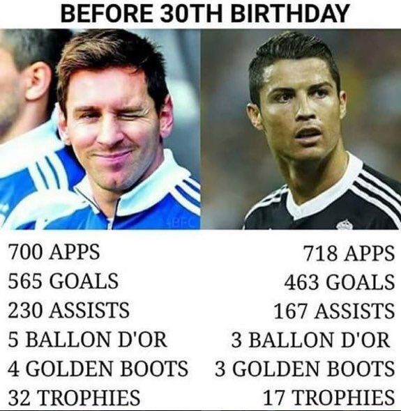 FootballFunnys's tweet photo. Messi vs Cristiano before 30th birthday... https://t.co/UqI7nmHEYy
