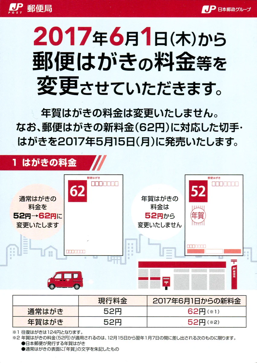 知らない人多数？郵便はがきが6月1日から値上げへｗｗｗ