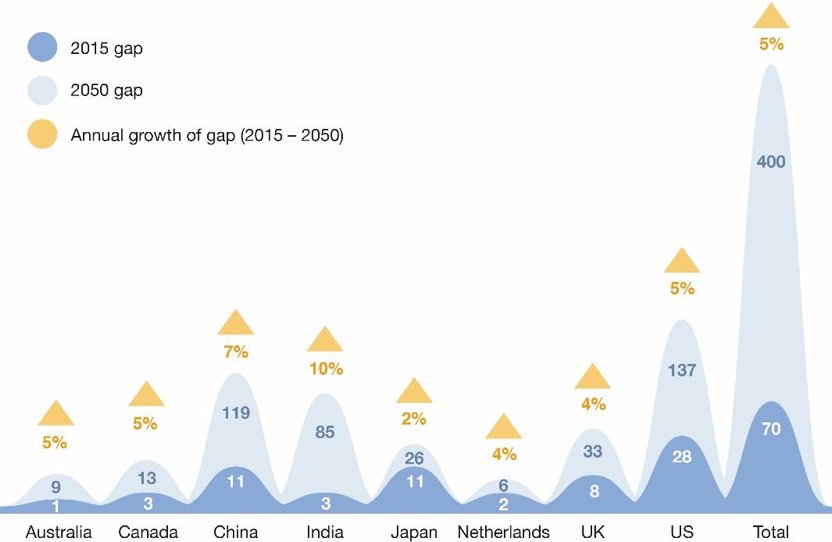 Pressalit1954's tweet image. 5 things you need to know about the global pension crisis buff.ly/2scNsc0 #PensionCrisis #SuccessfulAging #PushLiving