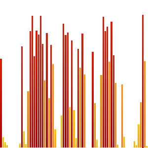 ahd298l's tweet photo. Heyo! I walked 10515 today and beat my goal #knowyourself https://t.co/3sP1J4nI5F