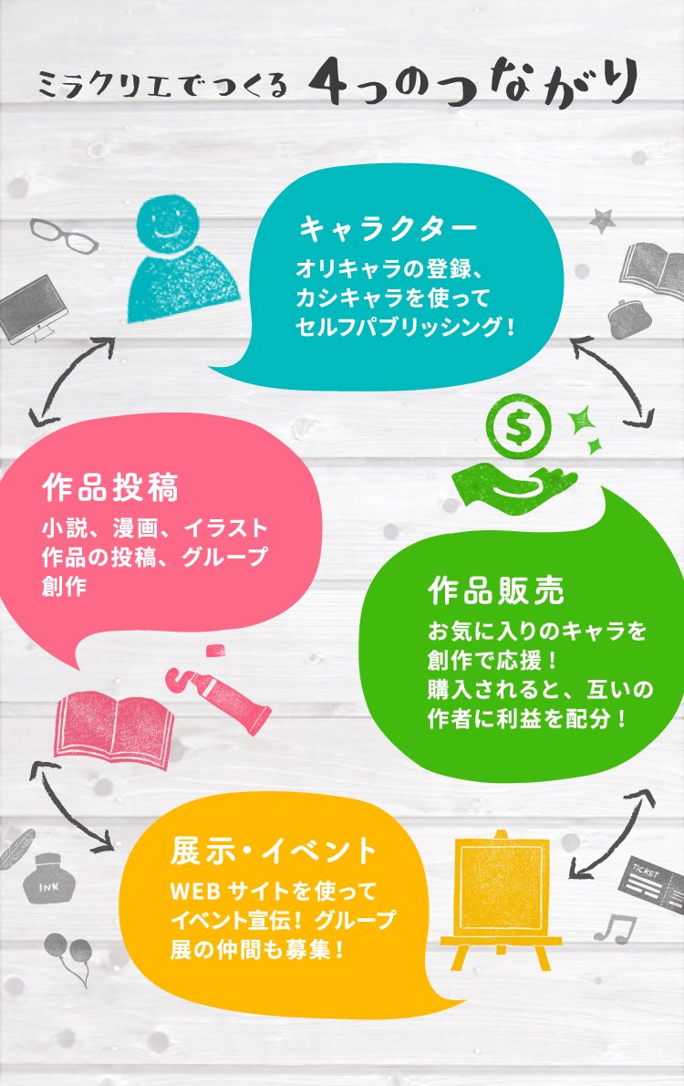 Miracrea 公式 定期 お試しに短編作品投稿してみませんか 作品投稿以外に無料で楽しめるメニューもあります T Co Creiwgh4mp ミラクリエ T Co Pf8bupjcar Miracrea 公式 定期 お試しに短編作品投稿してみませんか 作品投稿以外に無料で楽しめるメニューもあります T Co Creiwgh4mp ミラクリエ T Co Pf8bupjcar
