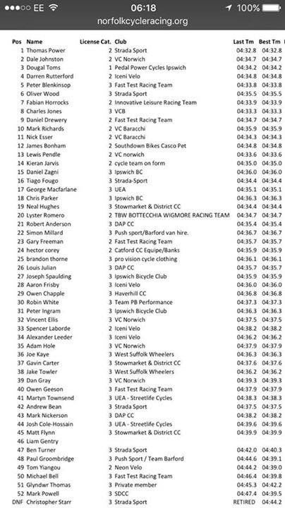 The Road Racing scene is picking up at <a href="/VCBaracchi/">Velo Club Baracchi</a> #lotuscycleracing #offthefront