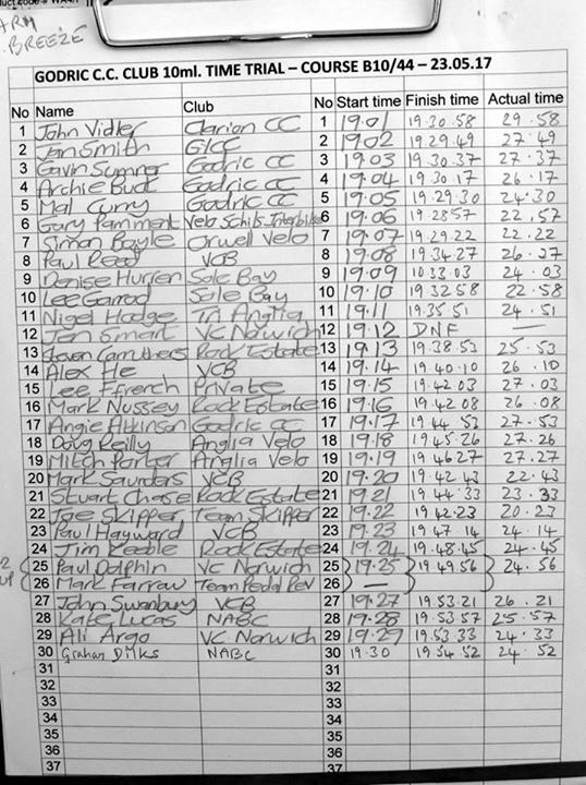 Godric 10 16/5 <a href="/VCBaracchi/">Velo Club Baracchi</a>